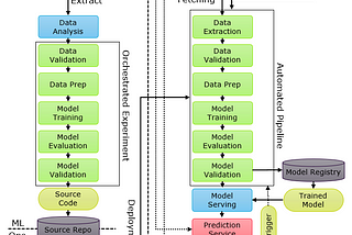 Creating a Modern, Open Source MLOps Stack at Home