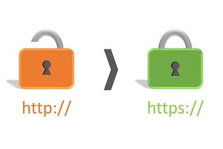 Generate SSL for Main Domain and Subdomain (Wildcards)using acme_nginx on Ubuntu 18.04