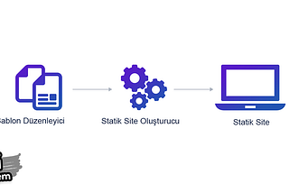 Dinamik Sistem Kolaylığında Statik Siteler