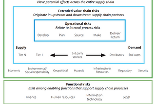 An Easy Guide to Understanding Blockchain and Supply Chain