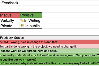 💬Feedback Matrix