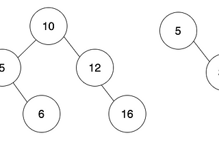 Reflection: Breadth First vs Depth First Traversal of Binary Trees