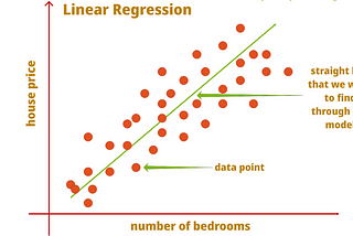 A Comprehensive Guide to Linear Regression for Beginners