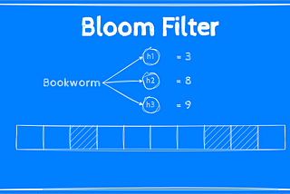 Goodbye to Slow Searches: The Bloom Filter Breakthrough! 🔍