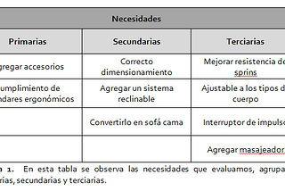 Memoria técnica