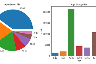 Data Preparation For Machine Learning Model Building