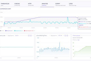 My first load testing with K6