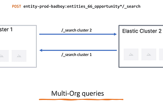 Spin up a new Elasticsearch cluster?