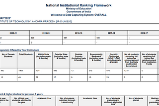 NIT Andhra Pradesh NIRF 2022 Eligible