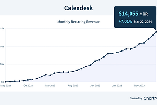 Maciej Cupial, a man who melted $300k and rose from such despair to earn $26k in a month.