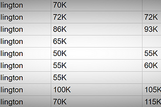 Negotiating salary: a developer HOWTO