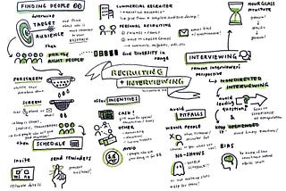 Sketchnote: Recruiting and Interviewing