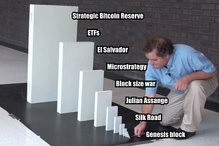Bitcoin history in dominos meme