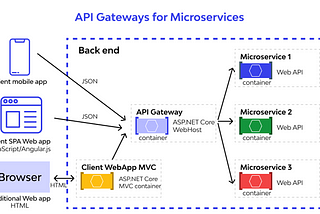 MICROSERVICES DESIGN PATTERN, DESIGN PRINCIPLES, COMPANY CASE STUDY ON MICROSERVICES