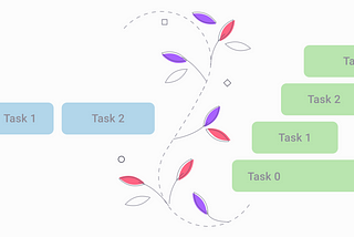 Concurrency Visualized — Part 2: Serial vs Concurrent