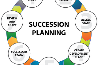 Succession Planning: An Essential Guide for HR Professional
