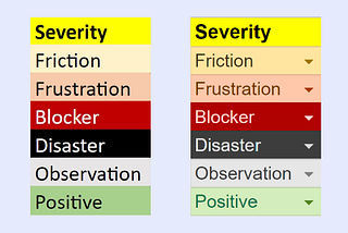 A better usability severity scale