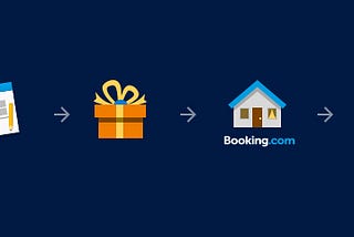 Booking İşletme Kaydı: Otelinizi, Evinizi, Hostelinizi Pansiyonunuzu Kiralayın