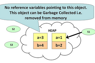 Built-in Garbage Collection in Java: