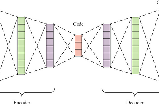 Autoencoders — Escape the curse of dimensionality.