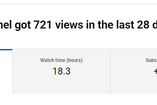 How I gained 4000 watch hours in YouTube in 7days