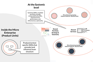 Strategy and OKRs in the Platform Organization