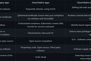 Container Security Checklist