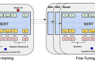 Transfer Learning in NLP