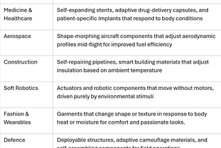 The Era of Transformable 3D Structures