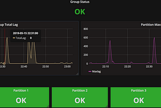 Consumer Lag in MSK(Kafka) with Burrow