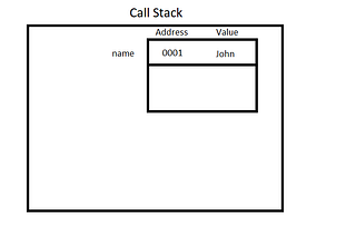 Javascript: Primitives vs Objects (Primitive vs Reference Types)