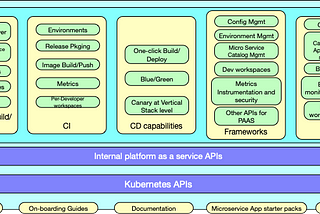 Developer Experience Platform (DxP/Dev Ex): How to “weaponize” developers to rapidly produce…