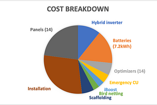 Living with Solar: part 4