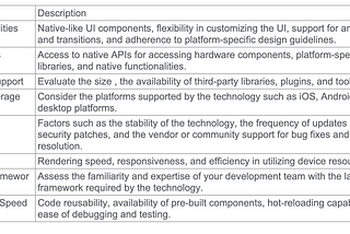 Framework Choice for Different Apps in Android