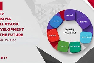 🚀 Why Laravel Full Stack Development is the Future of Web Development 🚀
