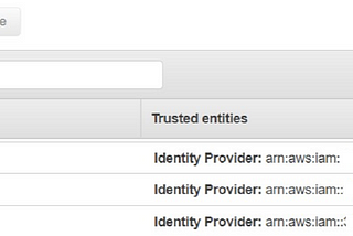 AWS SSO- Provide Just in Time access using Azure AD PIM