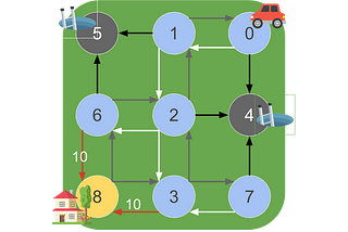 Practical Reinforcement Learning — 02 Getting started with Q-learning