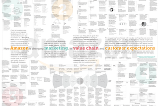 A Map of Amazon and Modern Marketing