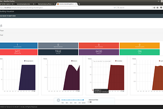 WSO2 IoTS Plugin: Building Visualizer