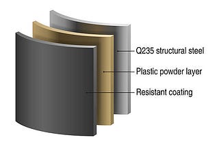 How Long Does Powder Coating Last? A Straight Answer from Edwards Unlimited Inc
