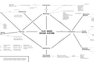 Thesis Concept Map