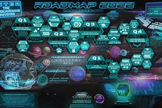 HashGuardians Universe Roadmap 2022