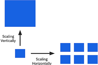 Vertical or Horizontal Scaling: Which one suits you?