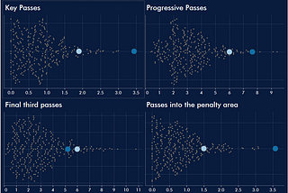 Tableau Tunnel #4 — Making Beeswarm plots