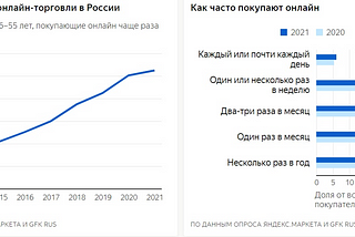 Ежегодное исследование российской аудитории интернет-магазинов от Яндекс.Маркет