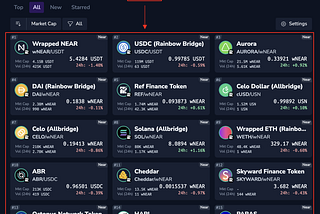 Coinhall: Real-Time Price Charts & Analytics on NEAR