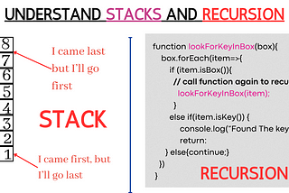 What is Recursion In the Programming? How does it work with Stack?