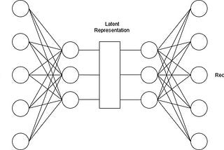 Let’s Talk Auto-Encoders