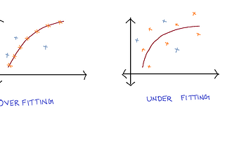 Bias and Variance