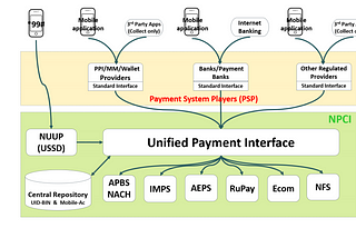 How UPI payment gateway works?